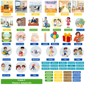 3. Sınıf 1. Ünite School Life Mıknatıslı Keçe Eğitim Seti
